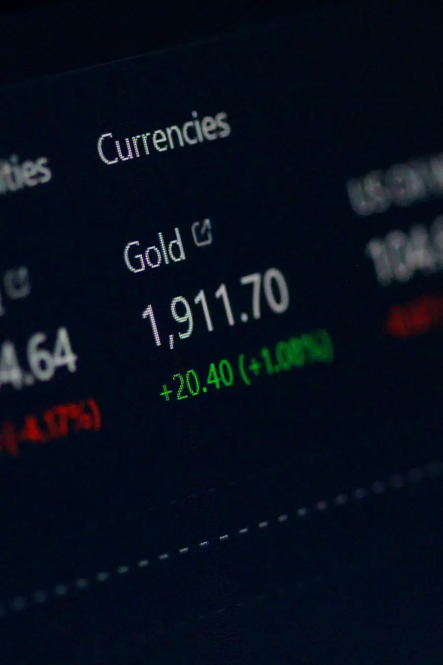 Financial trading and risk data on market monitors